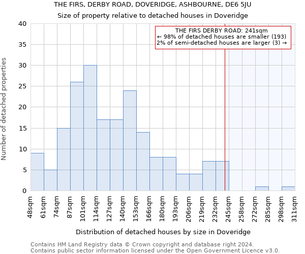 THE FIRS, DERBY ROAD, DOVERIDGE, ASHBOURNE, DE6 5JU: Size of property relative to detached houses in Doveridge