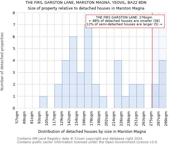 THE FIRS, GARSTON LANE, MARSTON MAGNA, YEOVIL, BA22 8DN: Size of property relative to detached houses in Marston Magna