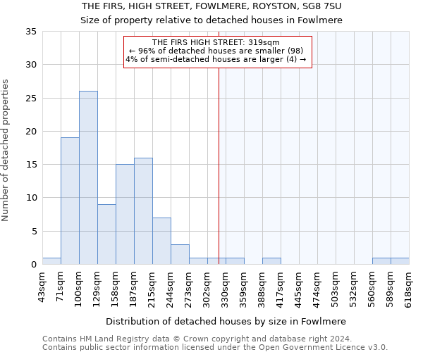 THE FIRS, HIGH STREET, FOWLMERE, ROYSTON, SG8 7SU: Size of property relative to detached houses in Fowlmere