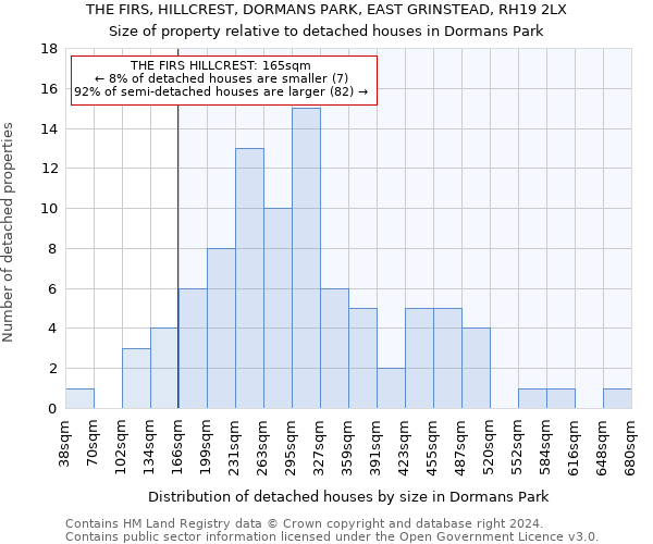 THE FIRS, HILLCREST, DORMANS PARK, EAST GRINSTEAD, RH19 2LX: Size of property relative to detached houses in Dormans Park