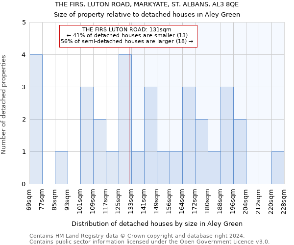 THE FIRS, LUTON ROAD, MARKYATE, ST. ALBANS, AL3 8QE: Size of property relative to detached houses in Aley Green