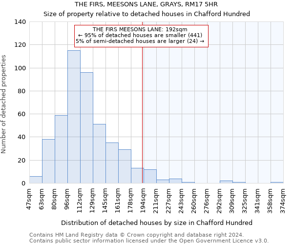 THE FIRS, MEESONS LANE, GRAYS, RM17 5HR: Size of property relative to detached houses in Chafford Hundred