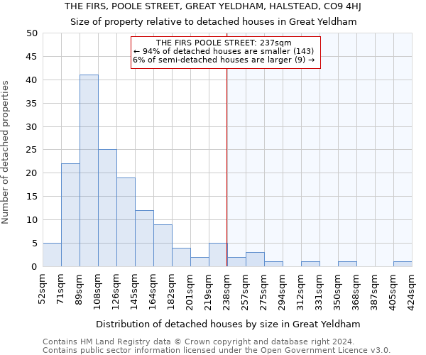 THE FIRS, POOLE STREET, GREAT YELDHAM, HALSTEAD, CO9 4HJ: Size of property relative to detached houses in Great Yeldham