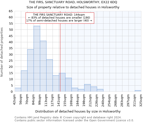 THE FIRS, SANCTUARY ROAD, HOLSWORTHY, EX22 6DQ: Size of property relative to detached houses in Holsworthy