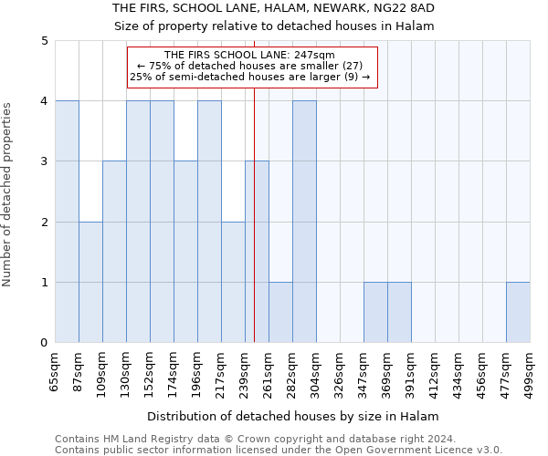 THE FIRS, SCHOOL LANE, HALAM, NEWARK, NG22 8AD: Size of property relative to detached houses in Halam