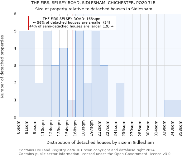 THE FIRS, SELSEY ROAD, SIDLESHAM, CHICHESTER, PO20 7LR: Size of property relative to detached houses in Sidlesham