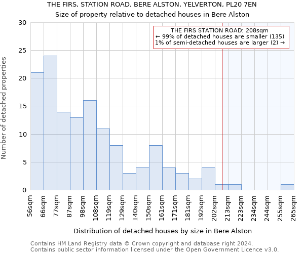 THE FIRS, STATION ROAD, BERE ALSTON, YELVERTON, PL20 7EN: Size of property relative to detached houses in Bere Alston