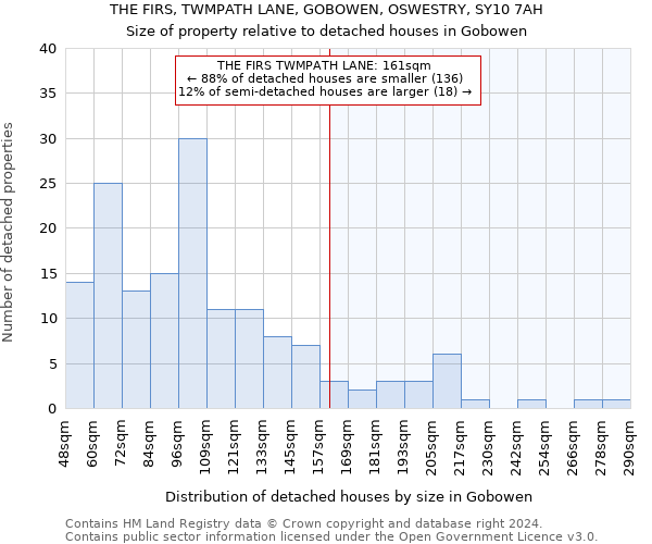 THE FIRS, TWMPATH LANE, GOBOWEN, OSWESTRY, SY10 7AH: Size of property relative to detached houses in Gobowen