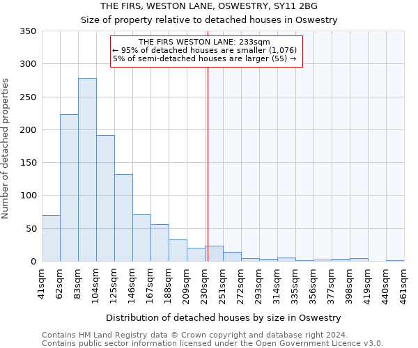 THE FIRS, WESTON LANE, OSWESTRY, SY11 2BG: Size of property relative to detached houses in Oswestry