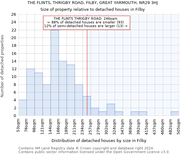 THE FLINTS, THRIGBY ROAD, FILBY, GREAT YARMOUTH, NR29 3HJ: Size of property relative to detached houses in Filby