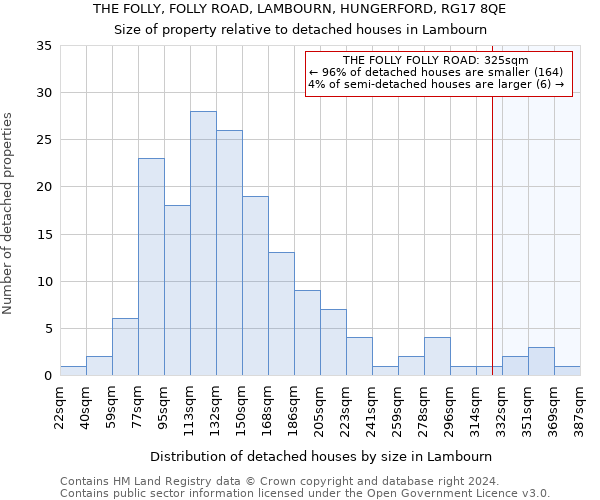 THE FOLLY, FOLLY ROAD, LAMBOURN, HUNGERFORD, RG17 8QE: Size of property relative to detached houses in Lambourn