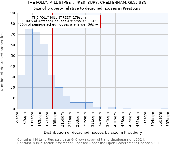 THE FOLLY, MILL STREET, PRESTBURY, CHELTENHAM, GL52 3BG: Size of property relative to detached houses in Prestbury