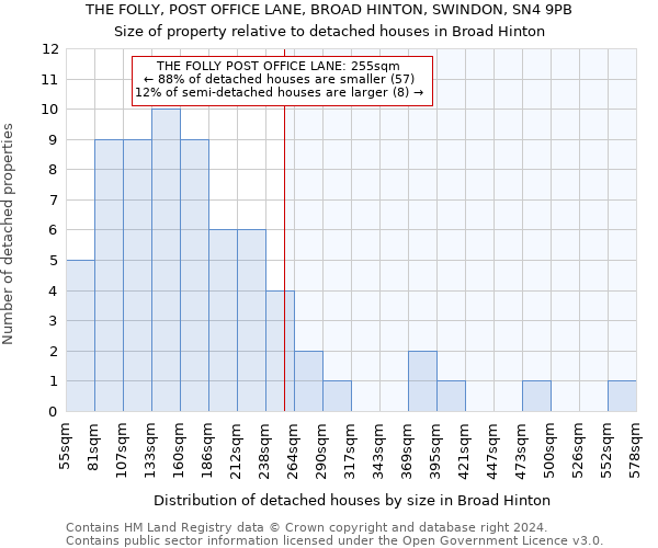 THE FOLLY, POST OFFICE LANE, BROAD HINTON, SWINDON, SN4 9PB: Size of property relative to detached houses in Broad Hinton