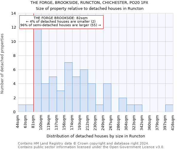 THE FORGE, BROOKSIDE, RUNCTON, CHICHESTER, PO20 1PX: Size of property relative to detached houses in Runcton