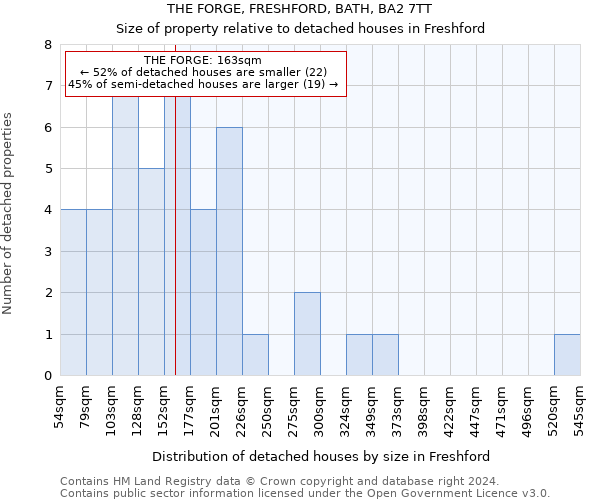 THE FORGE, FRESHFORD, BATH, BA2 7TT: Size of property relative to detached houses in Freshford