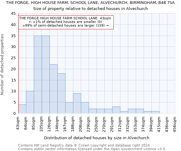 THE FORGE, HIGH HOUSE FARM, SCHOOL LANE, ALVECHURCH, BIRMINGHAM, B48 7SA: Size of property relative to detached houses in Alvechurch