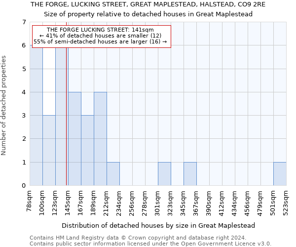 THE FORGE, LUCKING STREET, GREAT MAPLESTEAD, HALSTEAD, CO9 2RE: Size of property relative to detached houses in Great Maplestead