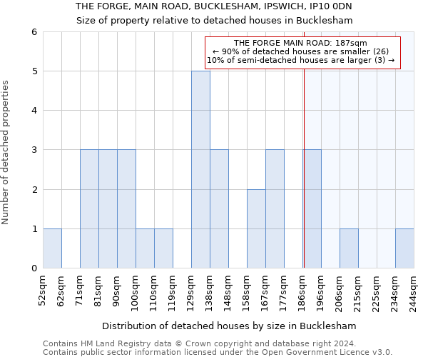 THE FORGE, MAIN ROAD, BUCKLESHAM, IPSWICH, IP10 0DN: Size of property relative to detached houses in Bucklesham