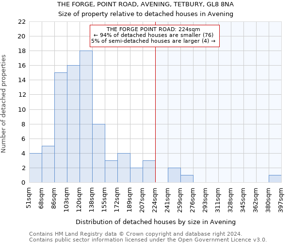 THE FORGE, POINT ROAD, AVENING, TETBURY, GL8 8NA: Size of property relative to detached houses in Avening