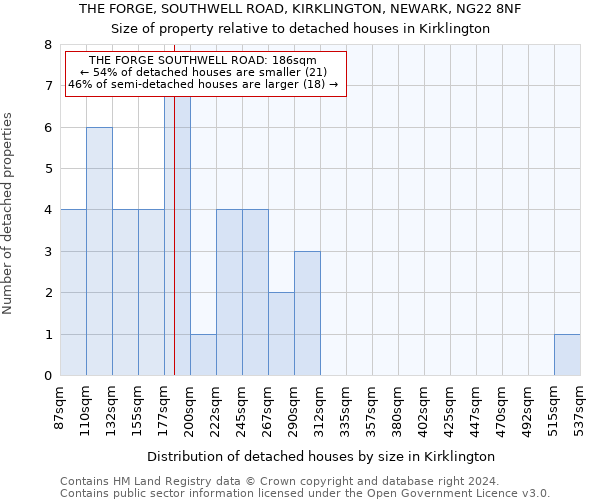 THE FORGE, SOUTHWELL ROAD, KIRKLINGTON, NEWARK, NG22 8NF: Size of property relative to detached houses in Kirklington