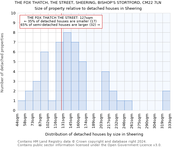 THE FOX THATCH, THE STREET, SHEERING, BISHOP'S STORTFORD, CM22 7LN: Size of property relative to detached houses in Sheering