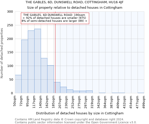 THE GABLES, 6D, DUNSWELL ROAD, COTTINGHAM, HU16 4JF: Size of property relative to detached houses in Cottingham