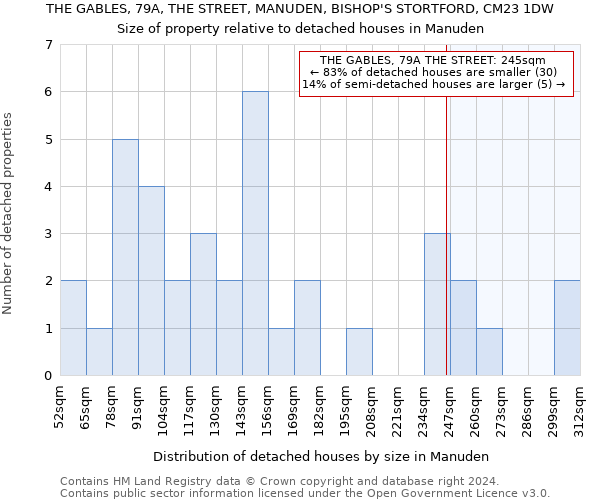 THE GABLES, 79A, THE STREET, MANUDEN, BISHOP'S STORTFORD, CM23 1DW: Size of property relative to detached houses in Manuden