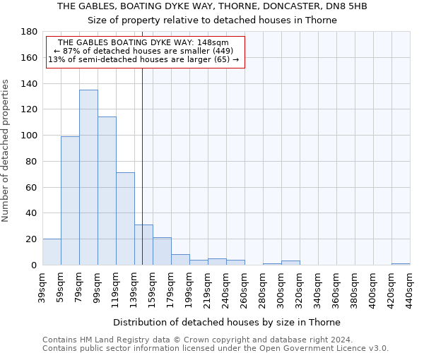 THE GABLES, BOATING DYKE WAY, THORNE, DONCASTER, DN8 5HB: Size of property relative to detached houses in Thorne