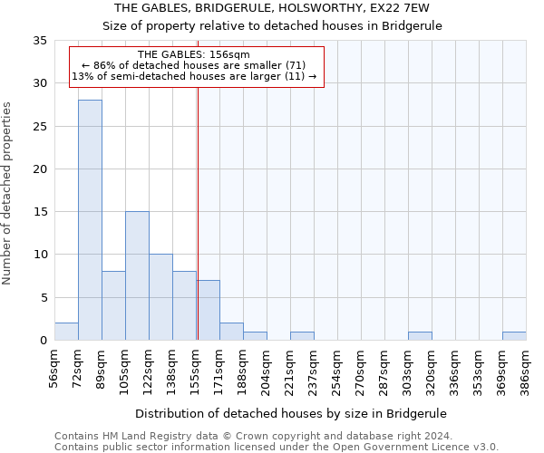 THE GABLES, BRIDGERULE, HOLSWORTHY, EX22 7EW: Size of property relative to detached houses in Bridgerule