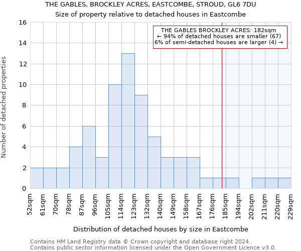 THE GABLES, BROCKLEY ACRES, EASTCOMBE, STROUD, GL6 7DU: Size of property relative to detached houses in Eastcombe