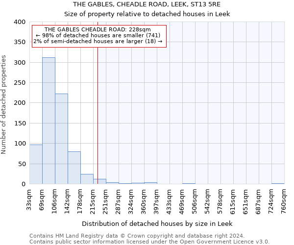 THE GABLES, CHEADLE ROAD, LEEK, ST13 5RE: Size of property relative to detached houses in Leek