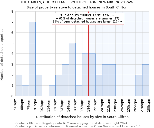 THE GABLES, CHURCH LANE, SOUTH CLIFTON, NEWARK, NG23 7AW: Size of property relative to detached houses in South Clifton