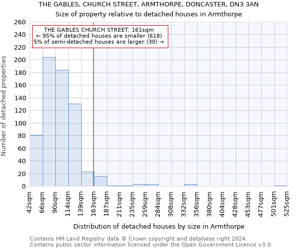 THE GABLES, CHURCH STREET, ARMTHORPE, DONCASTER, DN3 3AN: Size of property relative to detached houses in Armthorpe