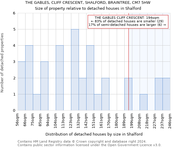 THE GABLES, CLIFF CRESCENT, SHALFORD, BRAINTREE, CM7 5HW: Size of property relative to detached houses in Shalford