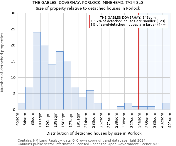 THE GABLES, DOVERHAY, PORLOCK, MINEHEAD, TA24 8LG: Size of property relative to detached houses in Porlock