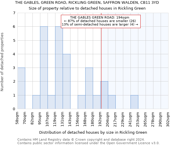 THE GABLES, GREEN ROAD, RICKLING GREEN, SAFFRON WALDEN, CB11 3YD: Size of property relative to detached houses in Rickling Green