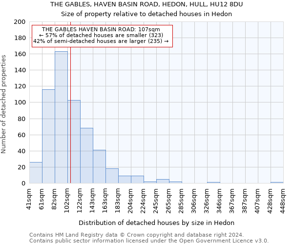 THE GABLES, HAVEN BASIN ROAD, HEDON, HULL, HU12 8DU: Size of property relative to detached houses in Hedon