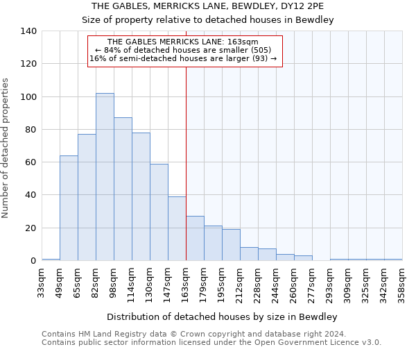 THE GABLES, MERRICKS LANE, BEWDLEY, DY12 2PE: Size of property relative to detached houses in Bewdley