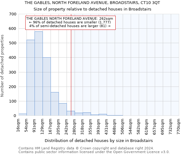 THE GABLES, NORTH FORELAND AVENUE, BROADSTAIRS, CT10 3QT: Size of property relative to detached houses in Broadstairs