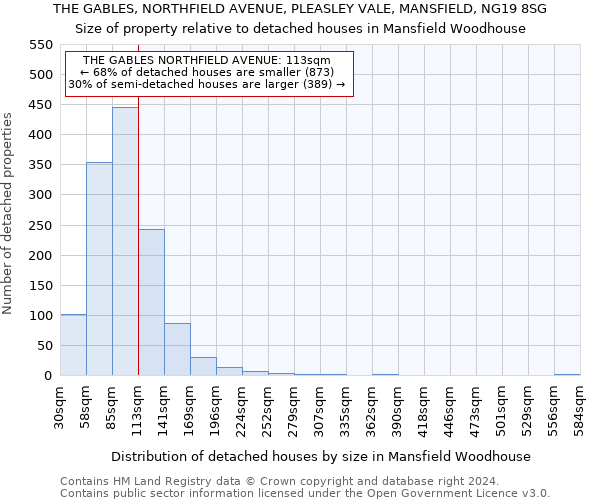 THE GABLES, NORTHFIELD AVENUE, PLEASLEY VALE, MANSFIELD, NG19 8SG: Size of property relative to detached houses in Mansfield Woodhouse