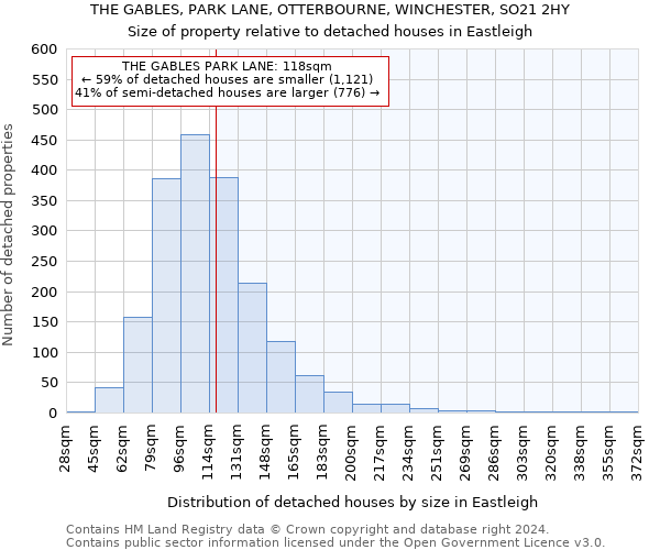 THE GABLES, PARK LANE, OTTERBOURNE, WINCHESTER, SO21 2HY: Size of property relative to detached houses in Eastleigh