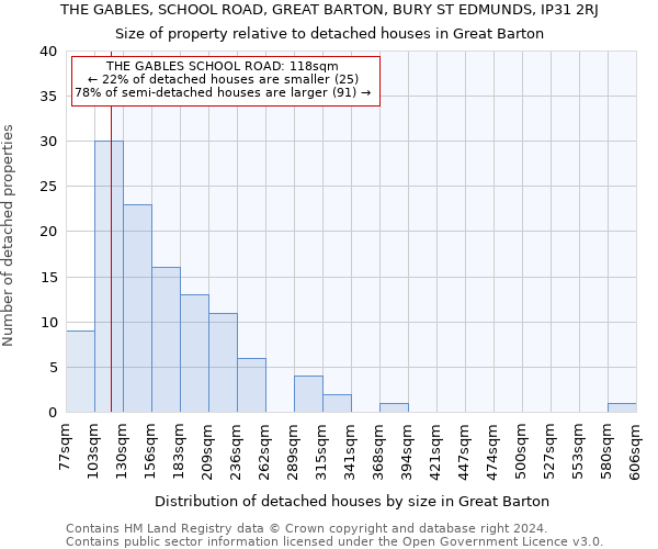 THE GABLES, SCHOOL ROAD, GREAT BARTON, BURY ST EDMUNDS, IP31 2RJ: Size of property relative to detached houses in Great Barton