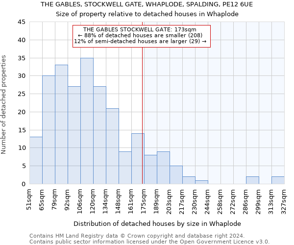 THE GABLES, STOCKWELL GATE, WHAPLODE, SPALDING, PE12 6UE: Size of property relative to detached houses in Whaplode