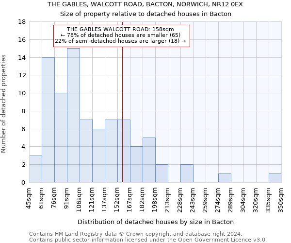 THE GABLES, WALCOTT ROAD, BACTON, NORWICH, NR12 0EX: Size of property relative to detached houses in Bacton