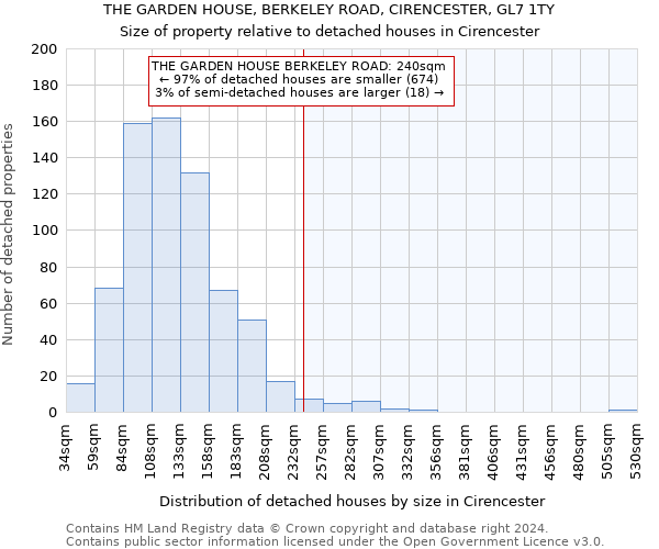 THE GARDEN HOUSE, BERKELEY ROAD, CIRENCESTER, GL7 1TY: Size of property relative to detached houses in Cirencester