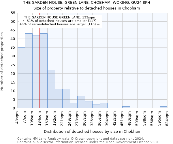 THE GARDEN HOUSE, GREEN LANE, CHOBHAM, WOKING, GU24 8PH: Size of property relative to detached houses in Chobham