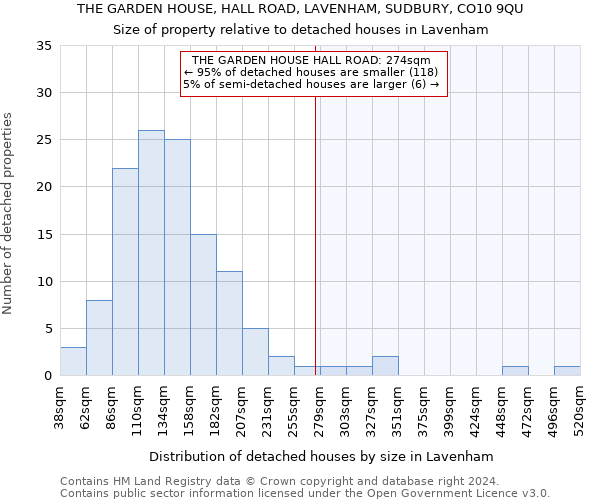 THE GARDEN HOUSE, HALL ROAD, LAVENHAM, SUDBURY, CO10 9QU: Size of property relative to detached houses in Lavenham