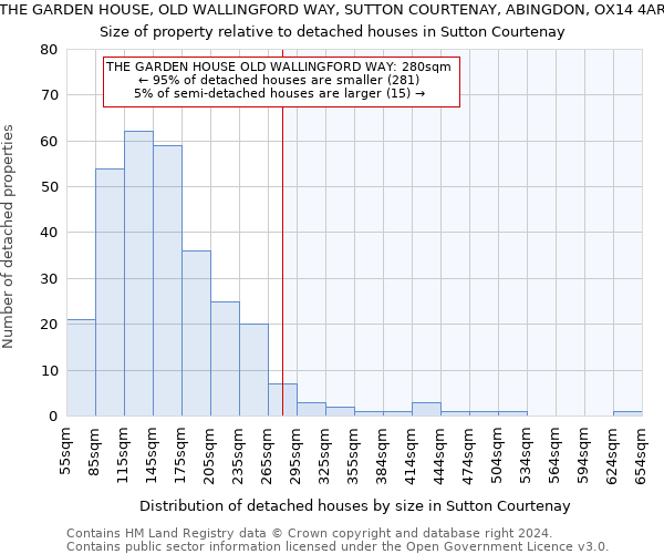 THE GARDEN HOUSE, OLD WALLINGFORD WAY, SUTTON COURTENAY, ABINGDON, OX14 4AR: Size of property relative to detached houses in Sutton Courtenay