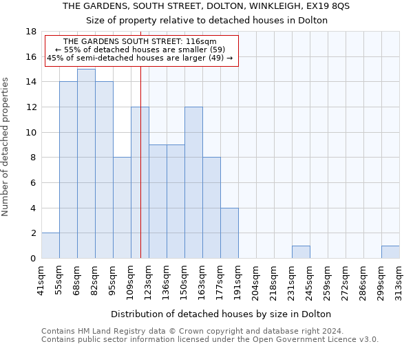 THE GARDENS, SOUTH STREET, DOLTON, WINKLEIGH, EX19 8QS: Size of property relative to detached houses in Dolton