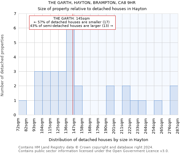 THE GARTH, HAYTON, BRAMPTON, CA8 9HR: Size of property relative to detached houses in Hayton